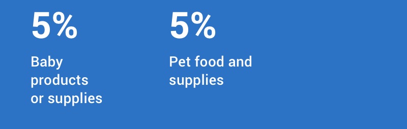 5% baby products or supplies, 5% pet food and supplies.