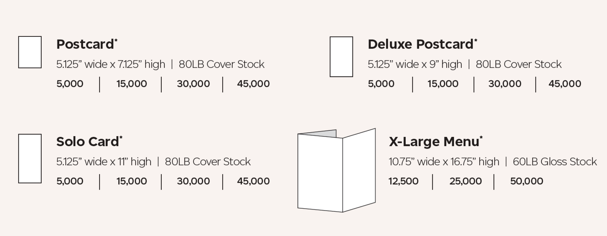 A graphic showing the different sizes , weight and amounts of card stock available for direct mail pieces. 